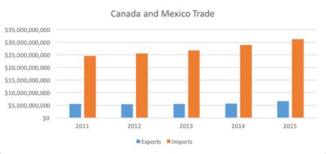 Please enter valid email address thanks! Canada Positions For Bright Trade Future With Latin ...
