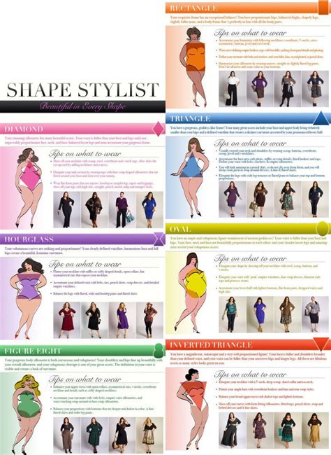 Body Shapes Terms Fashion Women Types Infographic Digital Citizen In