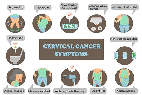 Cervical Cancer Types Stages Diagnosis And Treatment
