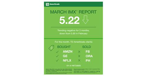 Td Ameritrade Investor Movement Index Imx Drops For A Third Month As