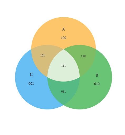 [diagram] blank venn diagram examples mydiagram online