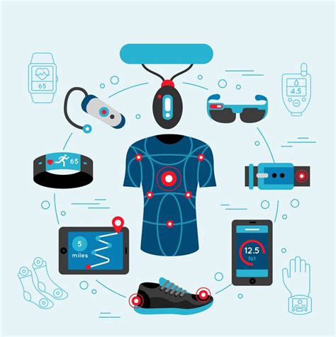 Ai Enable Wearable Devices The Next Layer Of Iot And Machine Learning