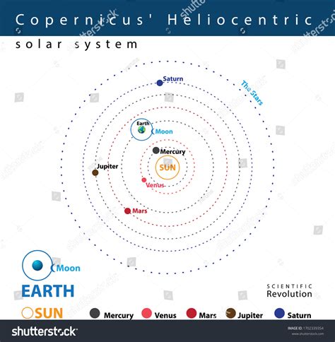 Heliocentric Images Stock Photos And Vectors Shutterstock