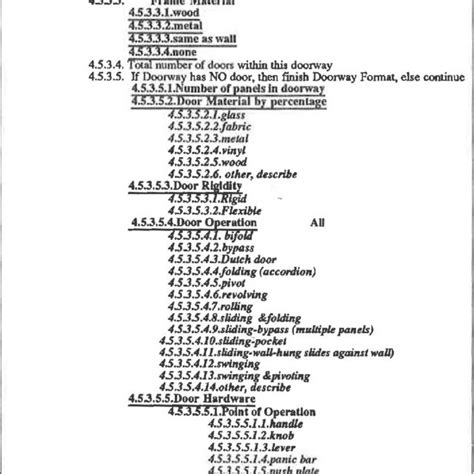3 Sample Page From The Aim Doorway Description From The Configuration