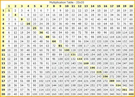Multiplication Table Archives Multiplication Table Chart