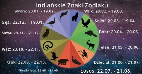 Znaki zodiaku to system 12 znaków, w które kolejno wstępuje słońce podczas swojej corocznej słońce wstępuje w kolejne znaki zodiaku mniej więcej co miesiąc. Co naprawdę oznacza Twój indiański znak zodiaku? | Przeglad