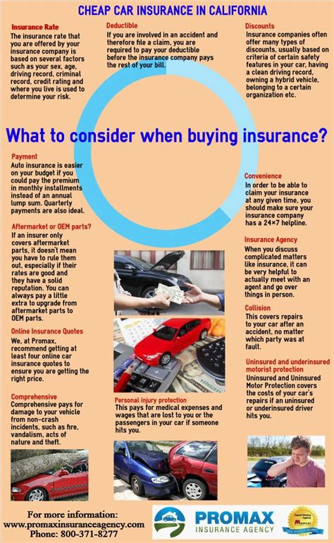 Today When You Are Considering To Insure Your Car Your Options