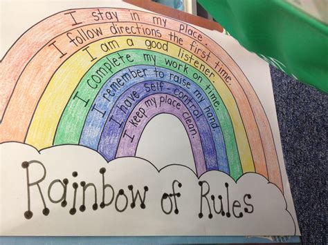 Rainbow Of Rules We Could Have The Golden Rule In A Pot Of Gold At The