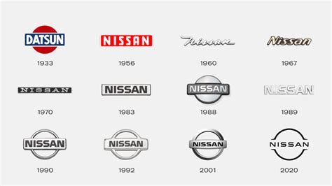 Nissan Shares A Brief History Of Its Corporate Logo