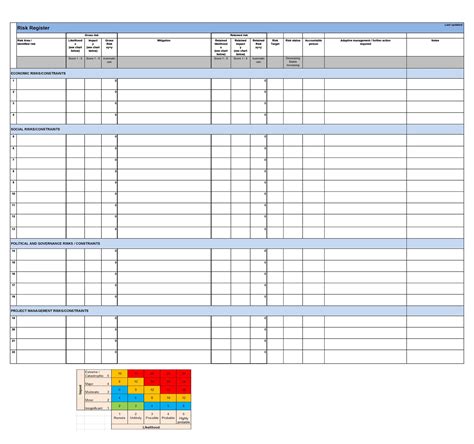 Risk Register Template Excel Project Management Excel Risk Dashboard