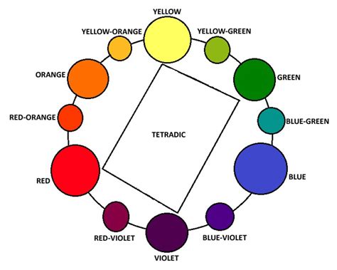 Color Harmony Color Schemes Explained Feltmagnet