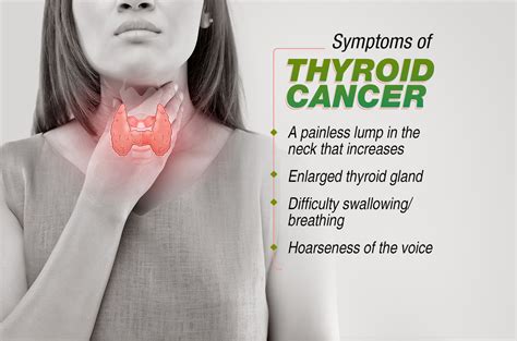 Thyroid Tumor Symptoms