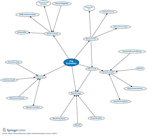 Gig Economy • Definition | Gabler Wirtschaftslexikon