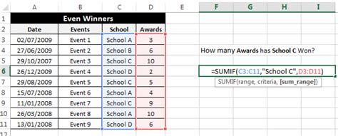 Excel Sumif And Sumifs Explained