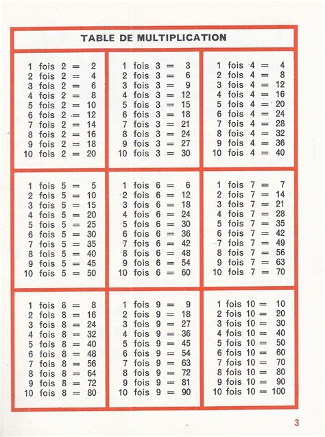 Top25 Exercices Tables De Multiplication Ce1 Fond Décran Jesuscourse