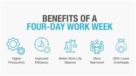 Petition · Standardize The Work Week To 4 Working Days ·