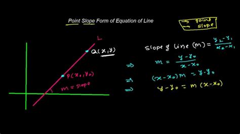 Straight to the point may refer to: Point Slope Form of Equation of Line - YouTube