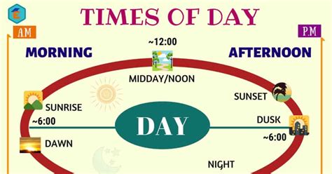 Different Times Of Day In English English Study Online