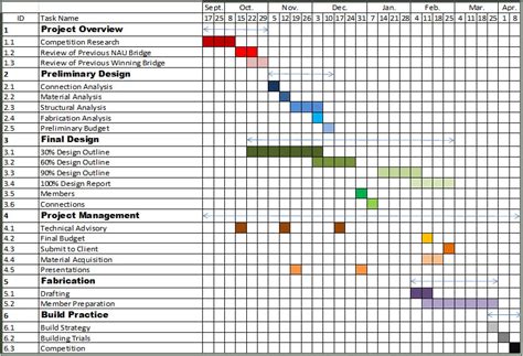 Some gantt chart examples drawn by edraw project is prepared for users below. ASCE Steel Bridge 1 - Documentation