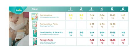 Pampers Diaper Sizes Guide