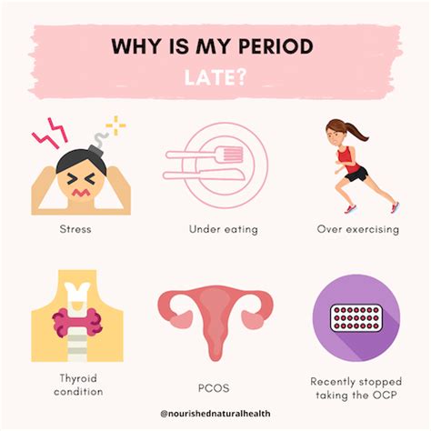 What Does It Mean If My Period Is Late
