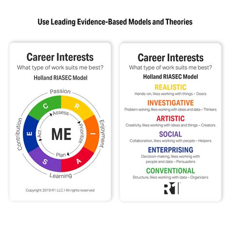 Career Interests Discovery Cards R1 Learning