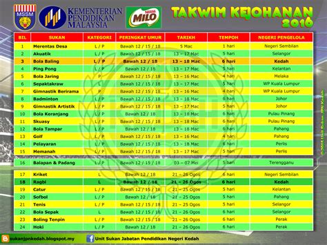 Portal rasmi unit latihan & kemajuan staf, jabatan pendidikan negeri kedah. Unit Sukan JPN Kedah: Takwim Kejohanan MSSM 2016 - MSSK ...