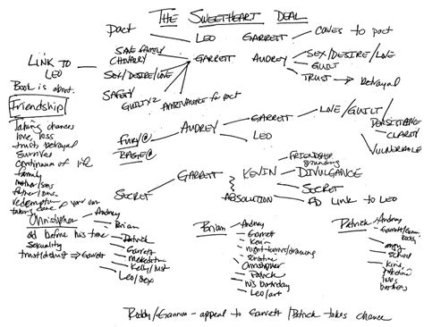 While no chapter within a novel is an island, it can work as a short story. How an Unconventional Outline Became My Novel - Galleys ...