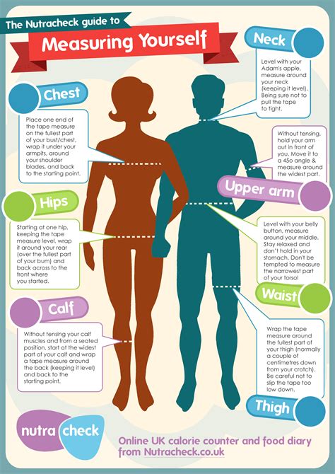 Abdominal obesity is probably the most dangerous of all, and apple body shape is considered at the highest risk for health issues compared to the other body types. how to take measurements for weight loss - Google Search ...