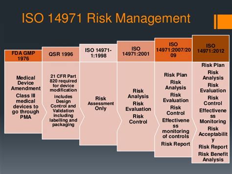 Iso 14971 as the international risk management standard. Risk Management Research 2016 ISO 14971:2016