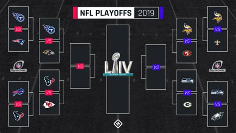 2019 2020 Nfl Playoffs Divisional Round The Holton Recorder