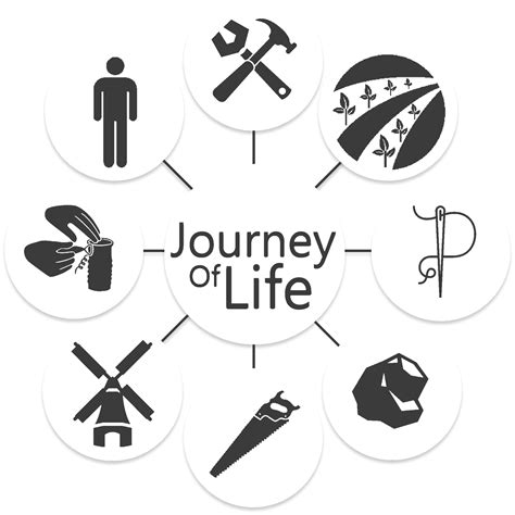 Journey Of Life Home