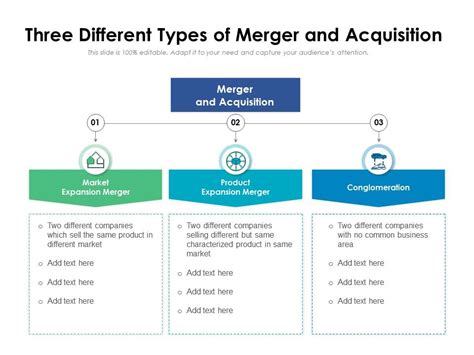 Three Different Types Of Merger And Acquisition Presentation Graphics