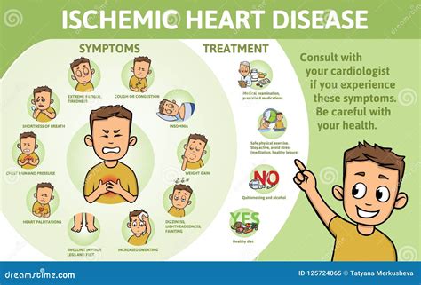 Heart Disease Poster