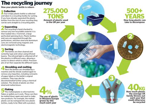 How Are Plastic Bottles Recycled Laptrinhx News