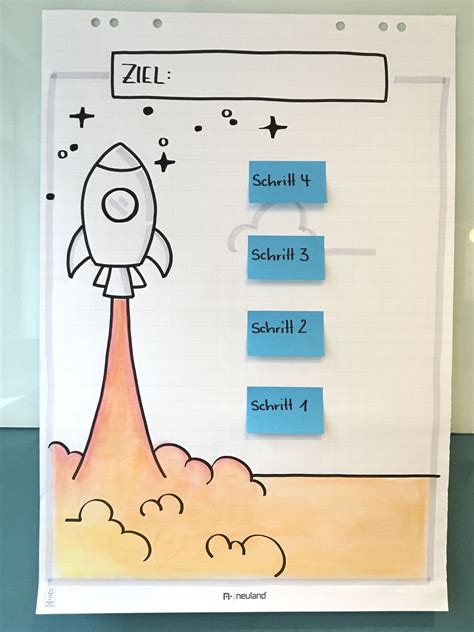 Eine zusammenfassung in elf goldene regeln bieten den abschluss der einführung. Flipchart/Workshop Vorlage - Ziele erreichen | Flipchart ...