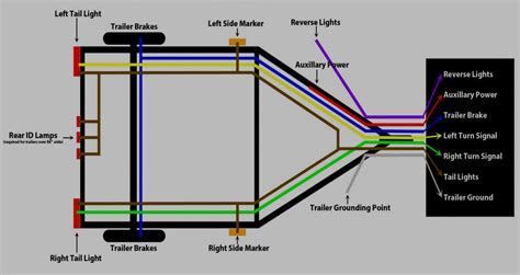 (camper trailer to utility trai. Wiring Boat Trailer Lights Diagram | Trailer Wiring Diagram