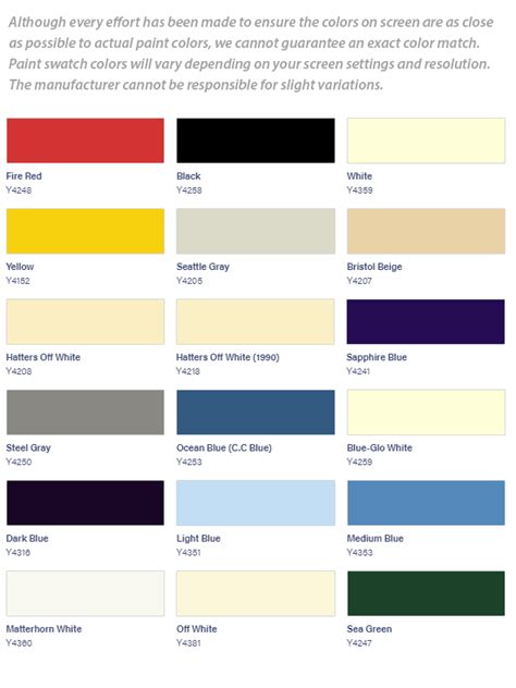 Marine International Paints Colour Chart Painting