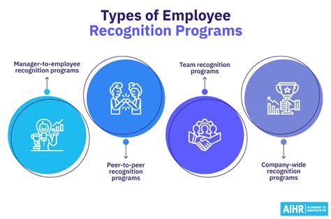 How To Create An Effective Employee Recognition Program In 2023 Hr Guru