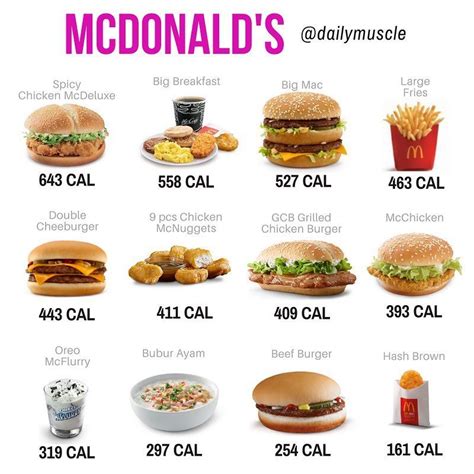 🤡tag a mcdonald s lover so they can be aware of the basic calories of their favourite optio
