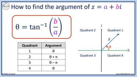 How To Find The Modulus And Argument Of A Complex Number
