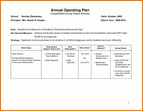 the ultimate guide to creating an operating plan template free sample example and format templates