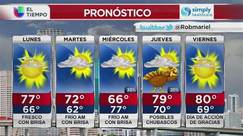 Pronóstico Del Clima Florida Lunes 21 De Noviembre Univision 23