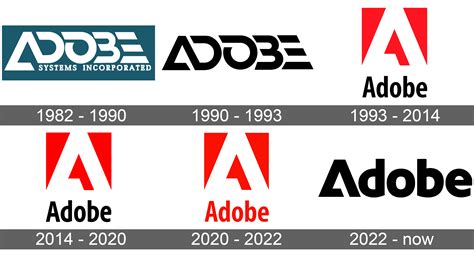 Adobe Logo And Symbol Meaning History Sign
