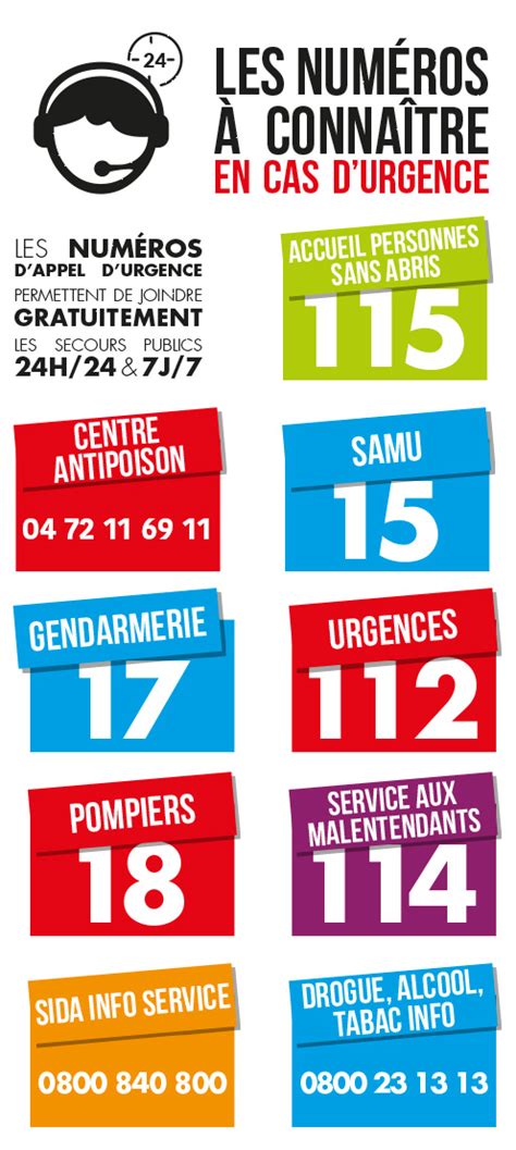 Téléchargez numéro d'urgence pour android sur aptoide dès maintenant ! Les Salles du Gardon - Accueil > Pratique > Numéros et ...
