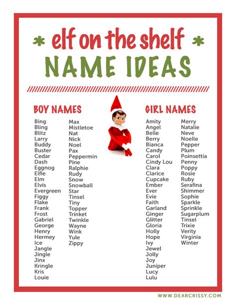 Elainas Writing World Elf On The Shelf Names