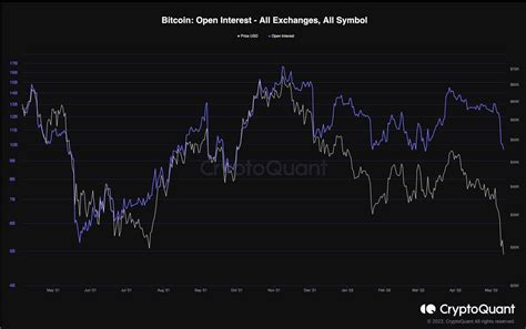 Bitcoin Breaks Down To Dec Lows Here Are The Critical Levels To