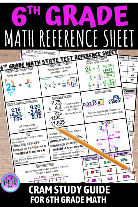 6th Grade Math Reference Sheet Study Guide Math Reference Sheet