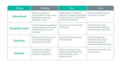Top Product Pricing Methods How To Price A Product Profitwell