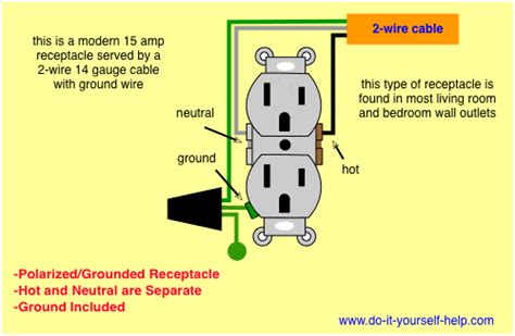 Wiring Diagram For A Grounded 15 Amp 120 Volt Duplex Receptacle Outlet